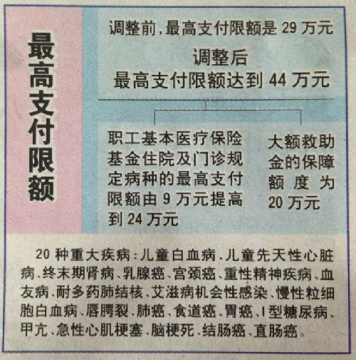 丽江济南医保卡怎么报销(济南医保卡怎么报销住院费用)