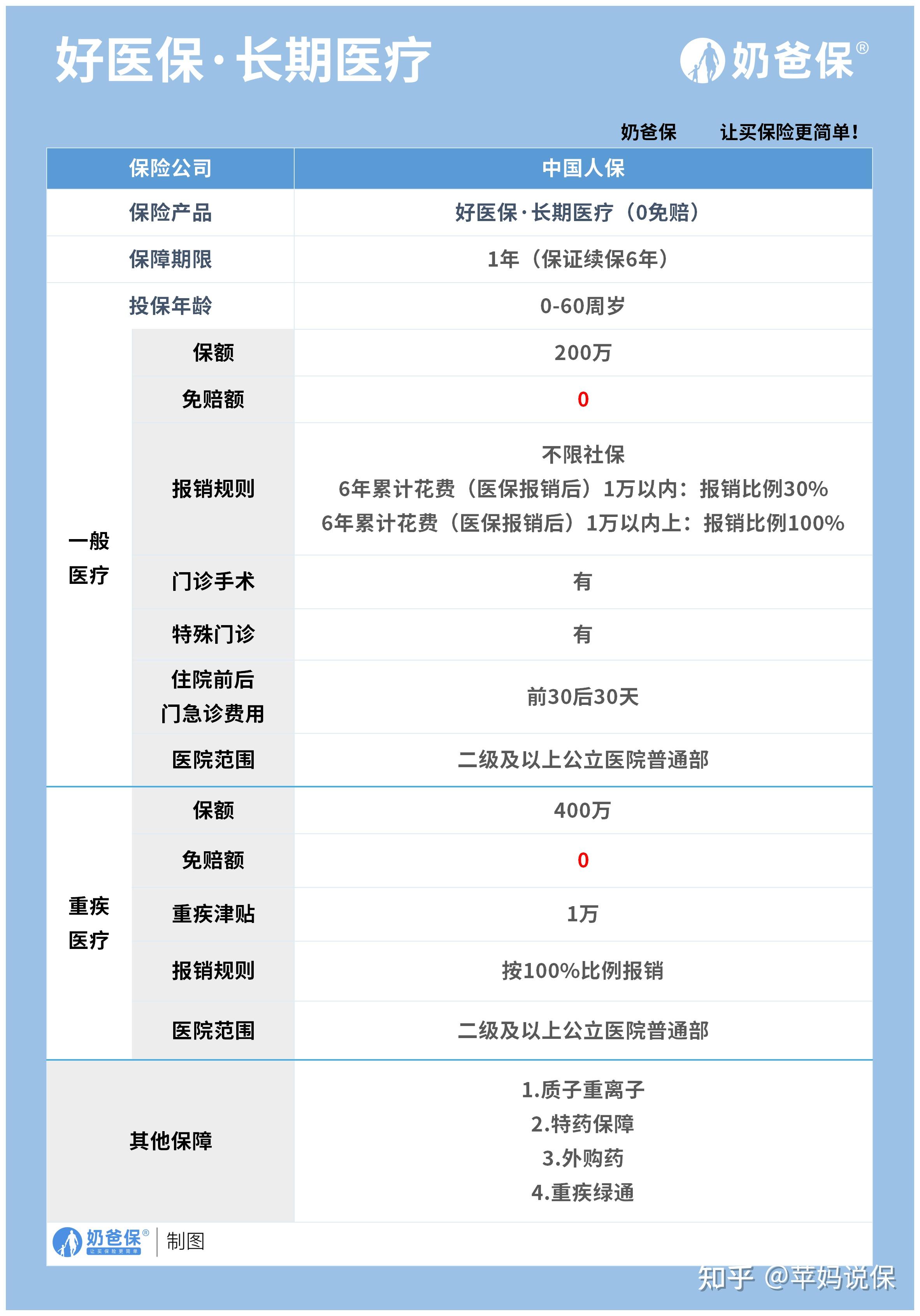 丽江医保卡提现方法支付宝(医保卡怎么在支付宝提现)