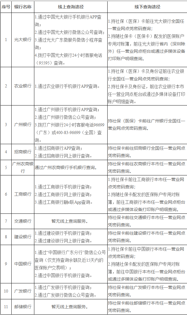 丽江广州医保卡的钱怎么取出来(广州医保账户余额可以取出来吗)