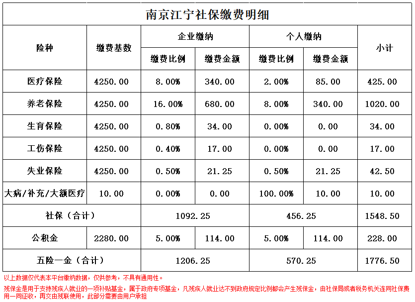 丽江南京医保卡余额转到异地怎么转(谁能提供南京医保卡的钱怎么转到别的城市？)