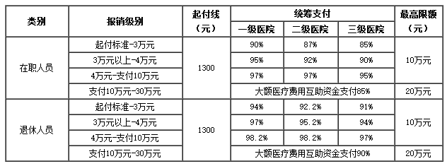 丽江医保卡里的现金如何使用(谁能提供医保卡现金支付是什么意思？)