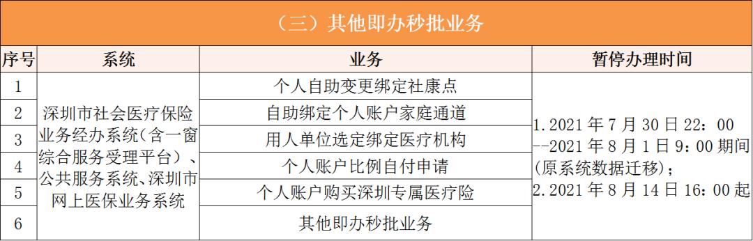 丽江深圳医保卡提取现金方法(谁能提供深圳医保卡里的钱怎么取现？)