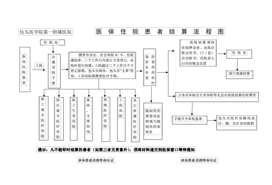 丽江独家分享医保卡取现金流程图的渠道(找谁办理丽江医保卡取现金流程图唯欣qw413612助君取出？)