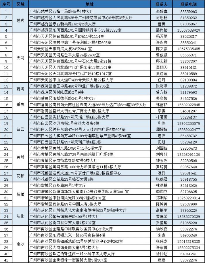 丽江独家分享广州医保卡换现金联系方式的渠道(找谁办理丽江广州医保卡换领和补发在什么地址？)