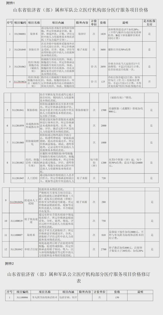 丽江独家分享山东医保卡最新政策的渠道(找谁办理丽江山东省医保卡报销政策？)