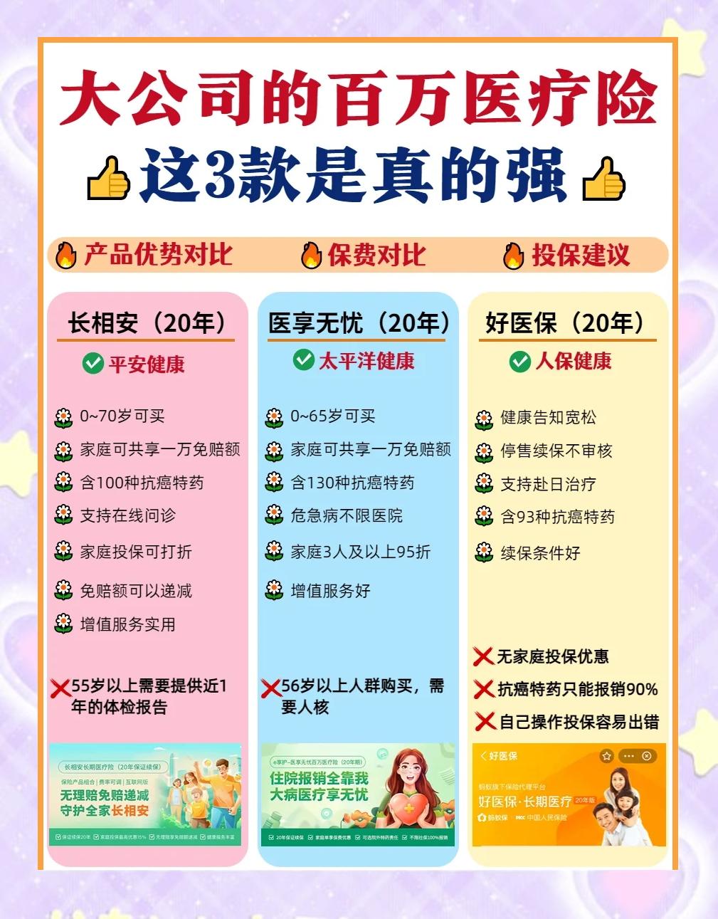 丽江最新医疗保险60%和100%区别方法分析(最方便真实的丽江医保缴费比例60%和100%的区别方法)