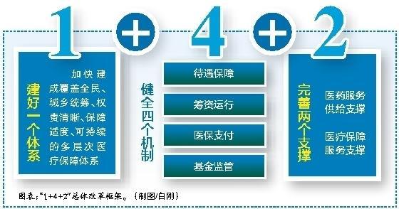 丽江最新西安医保套现的一些联系方式方法分析(最方便真实的丽江西安医保套现的一些联系方式怎么填方法)