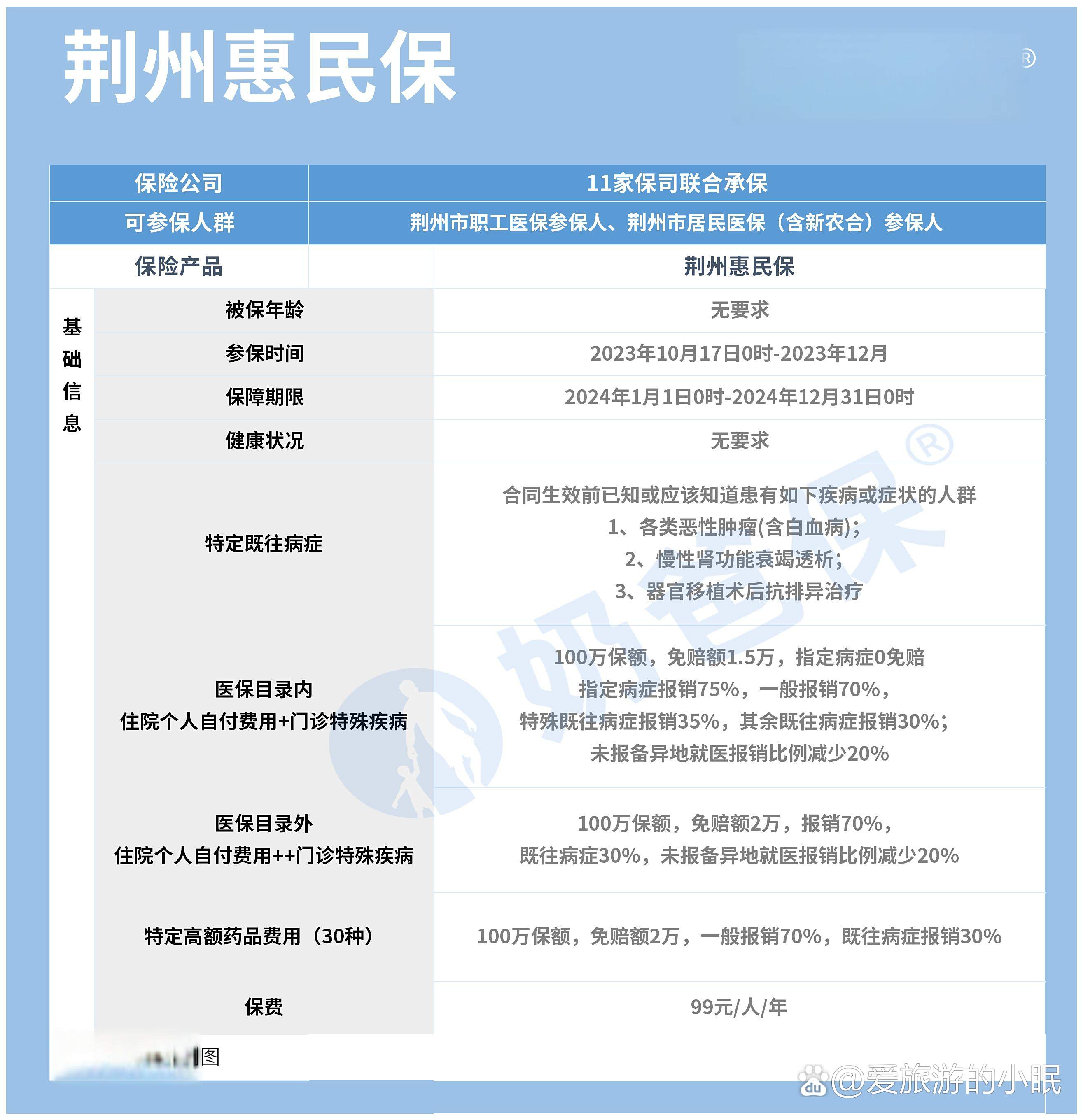 丽江最新医保账户惠民保险代扣是什么方法分析(最方便真实的丽江惠民医保作品方法)