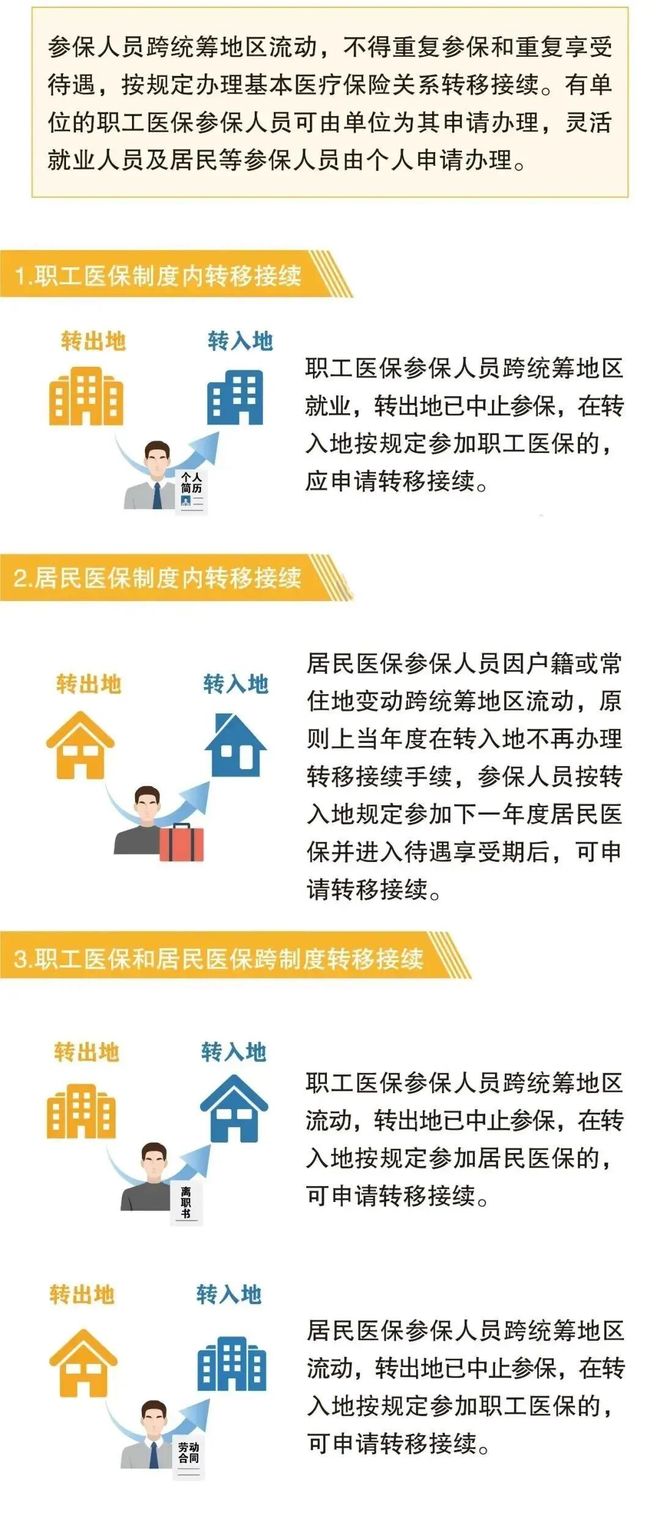 丽江最新找中介10分钟提取医保2025方法分析(最方便真实的丽江帮房产中介提取佣金方法)