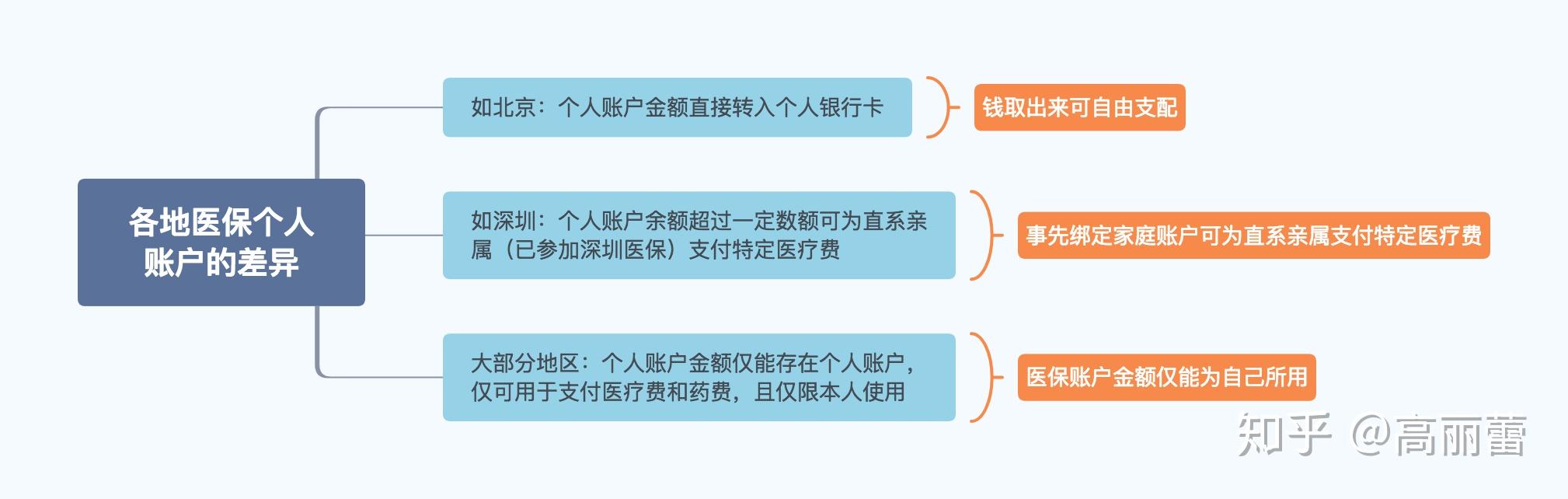 丽江最新医保卡惠民保险代扣怎么取消掉了方法分析(最方便真实的丽江惠民医保作品方法)