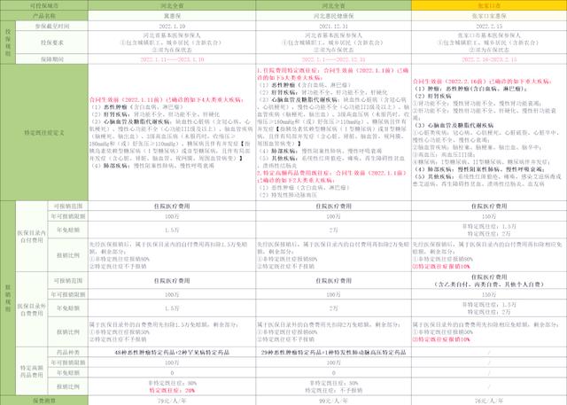 丽江最新惠民保险怎么买方法分析(最方便真实的丽江惠民保险怎么报销方法)