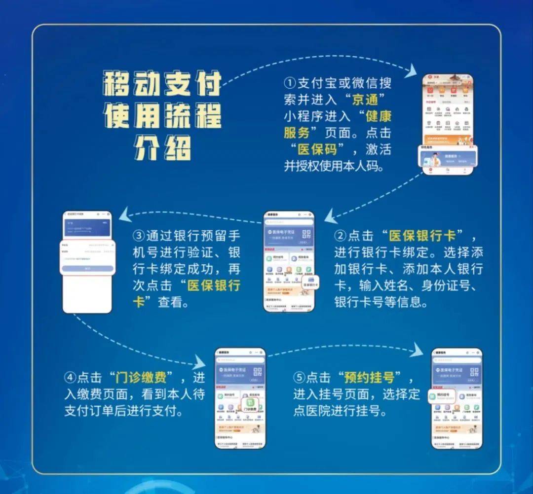 丽江最新医保提取24小时微信方法分析(最方便真实的丽江医保提取24小时微信入口方法)